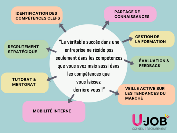compétences en entreprise