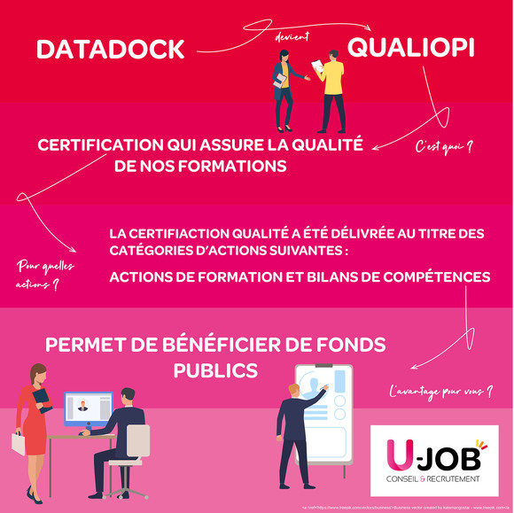 Infographie Qualiopi