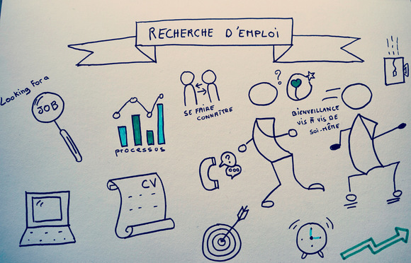 recherche emploi