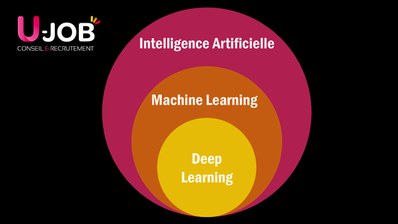 ujob-intelligence-artificielle-actualités